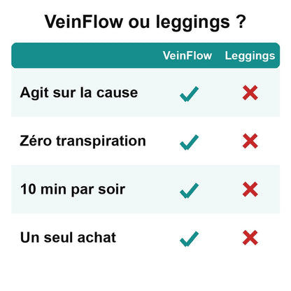 VeinFlow ou leggings : le comparatif
